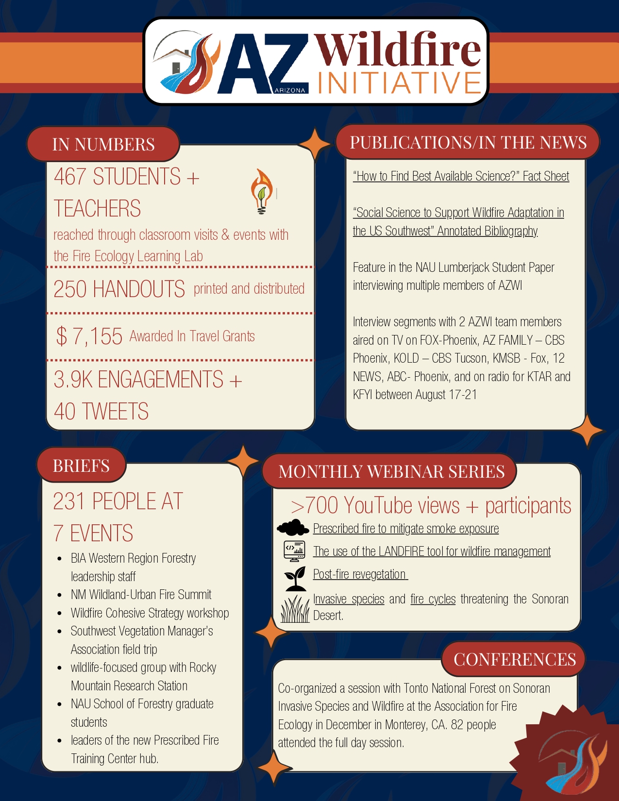 Science Communication – Arizona Wildfire Initiative